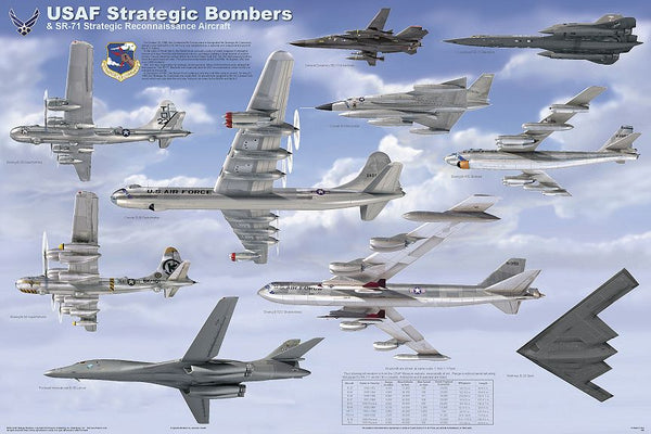 History of US Military Bombers