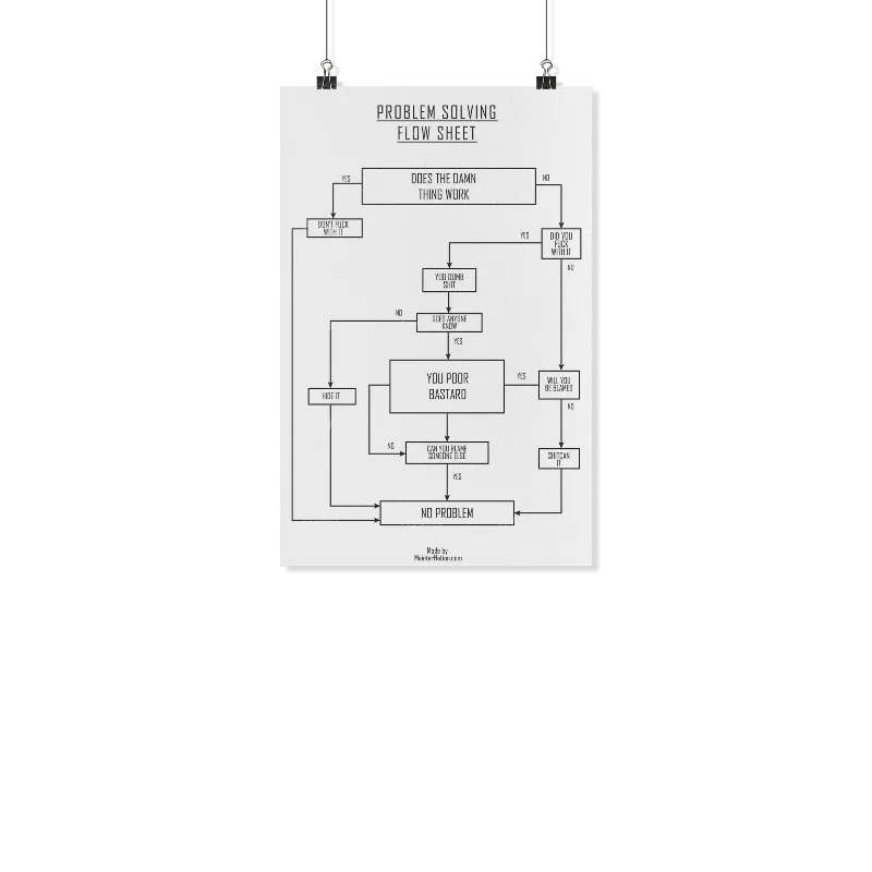 Problem Solving Flow Chart - Poster