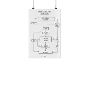 Problem Solving Flow Chart - Poster