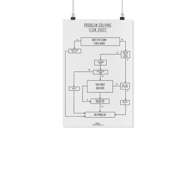 Problem Solving Flow Chart - Poster